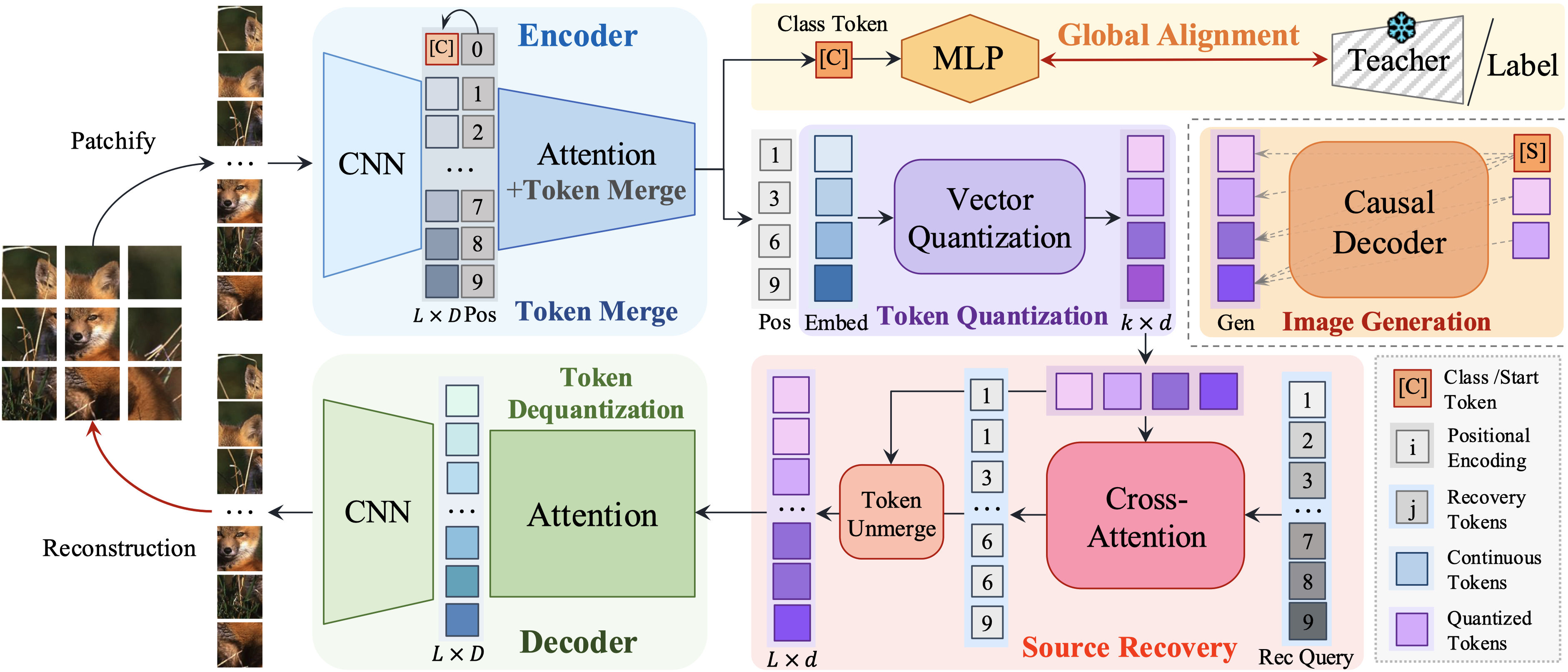 CVPR25_MergeVQ.png