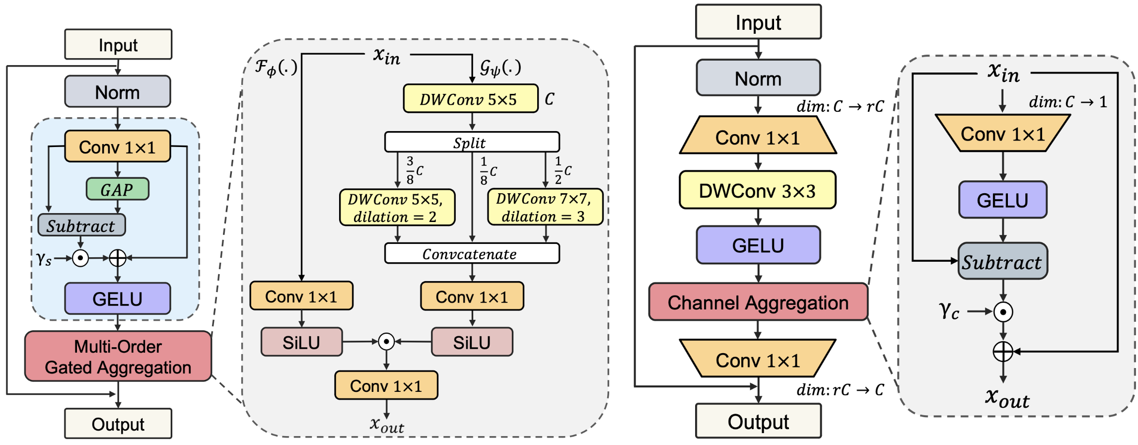 ICLR24_MogaNet.png