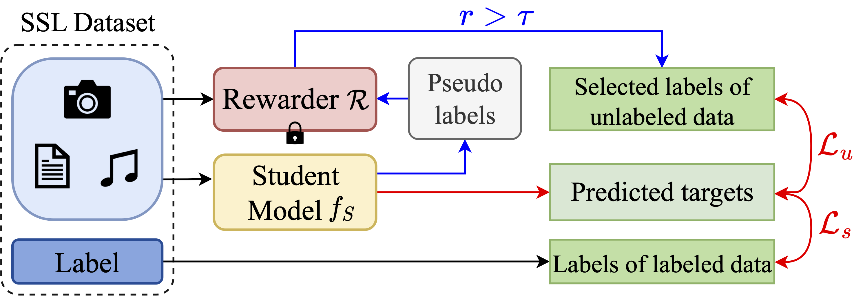 ICLR24_SemiReward.png