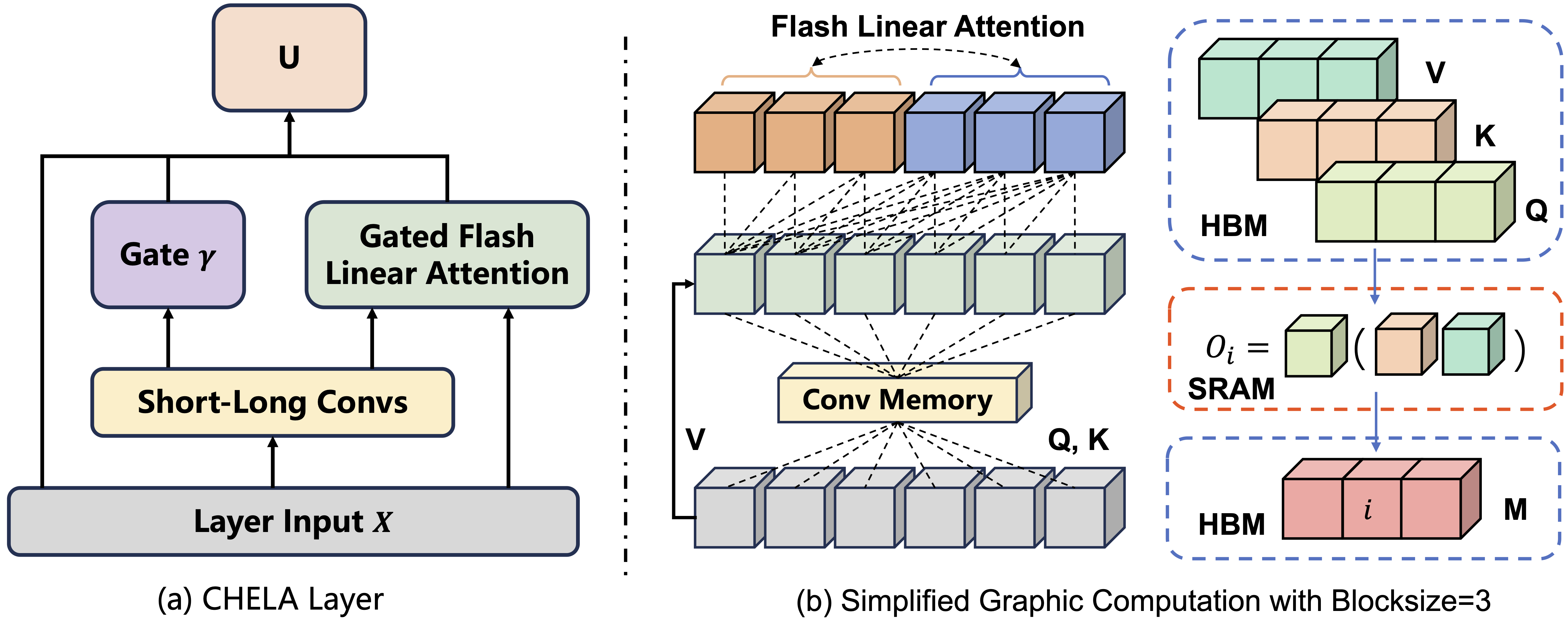 ICML24_CHELA.png